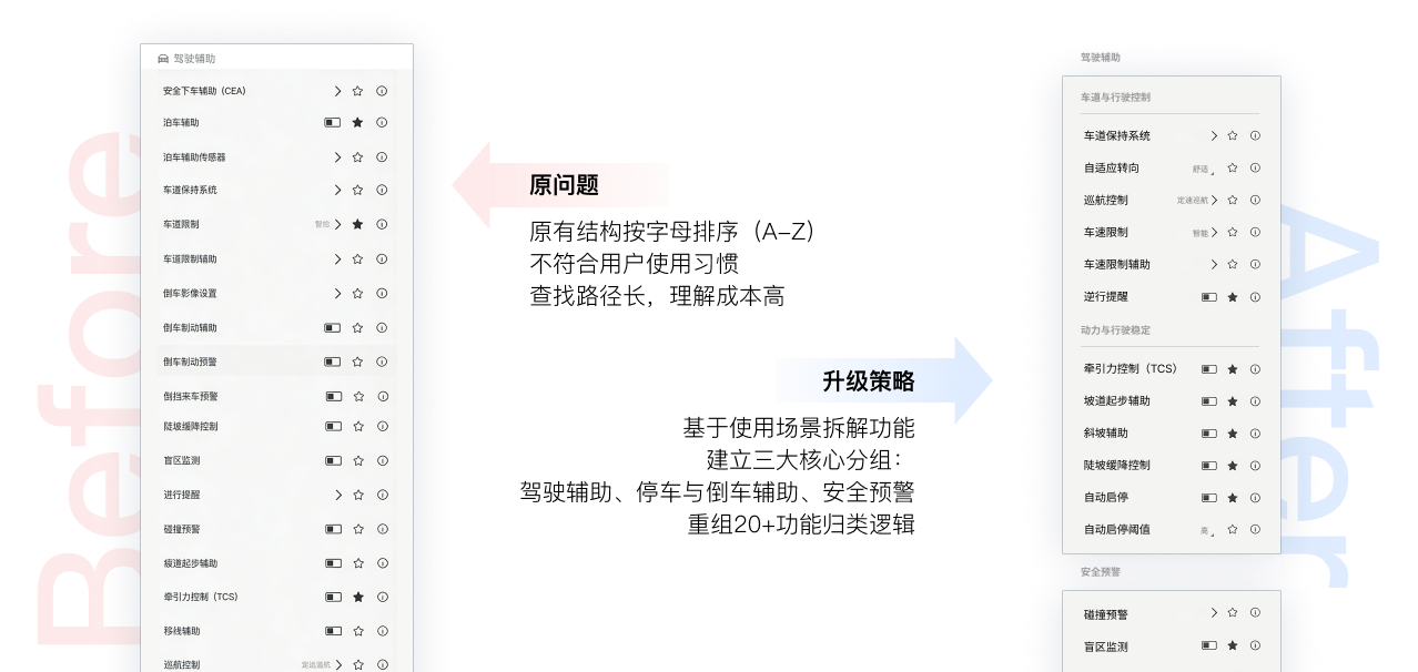 福特sync+辅助驾驶重构