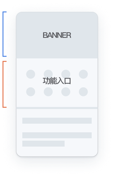 问题定义线框图